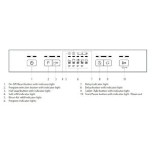 Top Kitchen Appliances