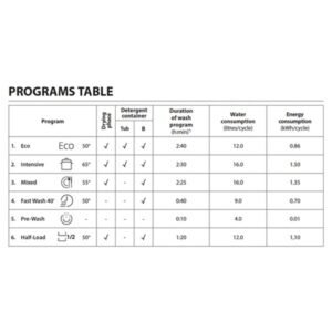 Kitchen Appliances in Melbourne